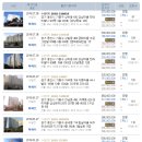 상갈중학교-상갈5단지 이미지
