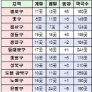 팜서울약국 이미지