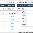 동신건설 이미지