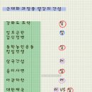 경원산림