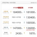 한국금거래소 골드쉘 분당야탑