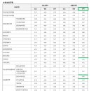 상명대 논술 내신 몇 등급까지 합격이 가능할까요? 이미지