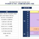 골든IT타워 이미지
