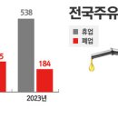 대안주유소 이미지