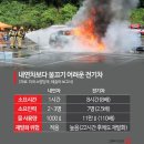 용인 테슬라 화재 원인 배터리 열폭주 ㄷㄷㄷ 이미지