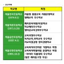 랜드고장위꿈의숲공인중개사사무소 | 장위뉴타운 개발 현황