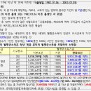 완주삼봉 A-3행복주택 이미지