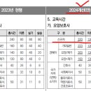 온맘터치안산요양보호사교육원 이미지