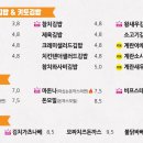 여우애김밥 이미지