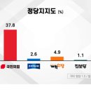 에브리리서치