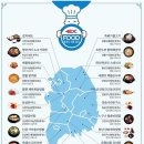 황간(서울)휴게소 이미지