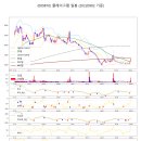 에스이에이치글로벌