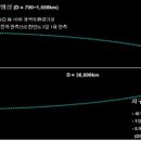 세계로환경 이미지