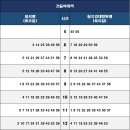 3호선 건들바위역 이미지