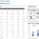 CU통영안정공단점 | 11-1. 광학 밸류체인의 숨은 진주, RF머트리얼즈(증권사 리포트)