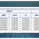 (주)성안개발 이미지