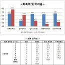장성군환경관리센터 (옥내1) | [컨설팅 후기] 소상공인을 위한 찾아가는 심리지원 프로그램 수요 조사 컨설팅