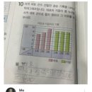 채점 중 고민하게 만든 학생의 답안 이미지