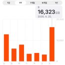 감성에프엔씨 | 260425 어썸뮤직 페스티벌 1일차 : 정면돌파하러 간다 우리들의 화음으로