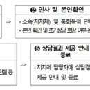 인공지능 초기 복지상담 전화로 위기가구 지원, 시범사업 스타트 이미지