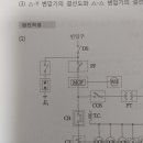 피뢰기 위에는 단로기가 오나요? 이미지