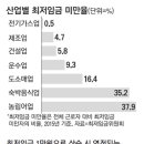 최저임금 1만원의 그늘..'짜장면 8천원 시대' 솔솔~ 이미지