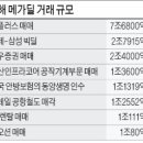 태평양마트 이미지