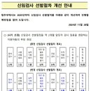 법원부동산경공매(기초_총론) | 로스쿨 14기 신규검사 임용준비 후기