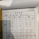 8월27일 서대구역힐스 이미지