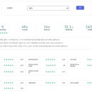 대한법률학원 &lt;회생파산 및 송무 법률사무 취업과정&gt; 5회차 수강후기