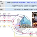 위례중앙타워 이미지