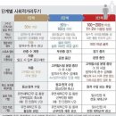 경희대 관악 태권도장 이미지
