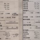 봉구 PT 네이버블로그