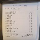 아비꼬홍대입구역EXIT점 | 아비꼬 홍대입구역 EXIT점 후기