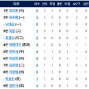 5월13일 한화이글스 vs SSG랜더스 이미지