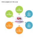 카피아 이미지