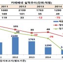 카페베네 - 수원시 영통구 덕영대로 1543 | 카페베네
