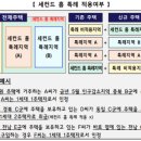 세컨드홈 이미지