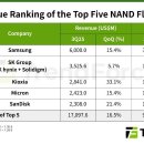 시장1로 이미지