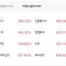 다우킴벌리 이미지