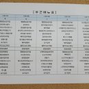 (주)라온푸드 이미지