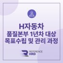 H-070 | [레퍼런스HRD/대면] H자동차 품질본부 1년차 목표설정&amp;관리 과정 후기