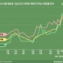 삼익아파트미성아파트 이미지