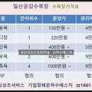 삼천리목장 이미지