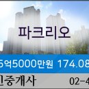 연세스타안과의원 이미지