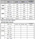대명사 이미지
