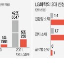 양산신-2006 한국경제