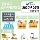 동월식품 이미지
