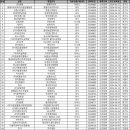 (주)와이에스컴퍼니 이미지