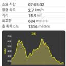 오갑 Daum카페